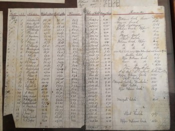 The accounting records from the Assayer's office.  I was told that gold prices today are 25 time higher in value today
